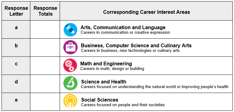 Example of a career quiz score sheet